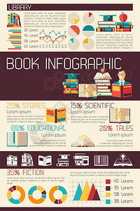 书籍杂志教育信息图表图表矢量插图书籍信息图表集图片