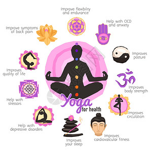 瑜伽信息与人莲花姿态健康身体治疗符号矢量插图瑜伽信息图集图片