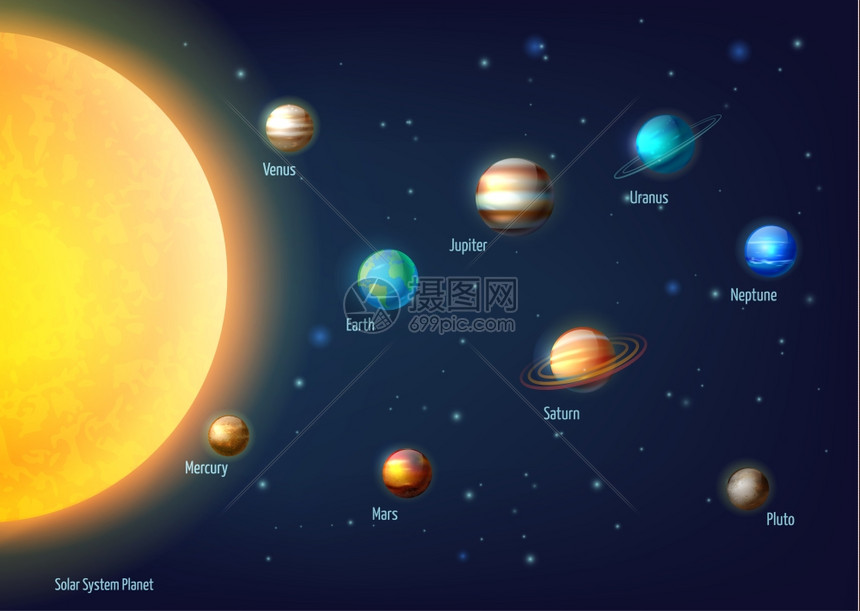 太阳系背景太阳系背景与太阳行星外层卡通矢量插图图片