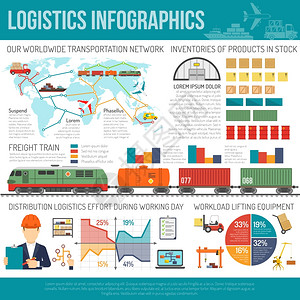 物流海报物流公司创新的全球运输交付网络结构与位置信息海报抽象矢量插图国际物流公司网络信息图表插画