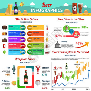 啤酒信息食品饮料符号图表矢量插图啤酒信息图集背景图片