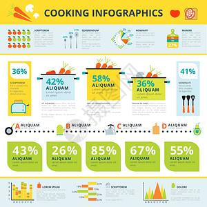 健康的家庭烹饪信息图表信息海报家庭烹饪健康营养消耗现代厨房用具趋势统计信息图表报告横幅抽象矢量插图图片