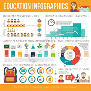 教育信息集与平学校符号图表矢量插图教育信息图表集图片