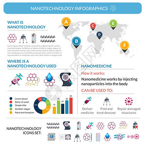 纳米技术应用信息图表报告海报布局纳米技术介绍信息图表报告海报布局与全球分布图应用平图标抽象矢量插图图片