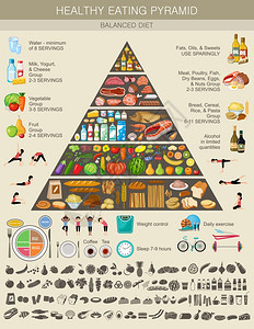 食物金字塔健康饮食信息图健康生活方式的建议产品的图标矢量插图图片