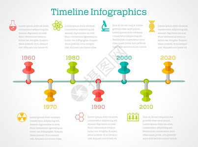 化学科学研究技术进展时间表布局信息报告演示与DNA符号分子结构矢量插图图片