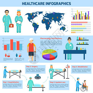 医疗保健药理学外科康复信息图矢量图图片