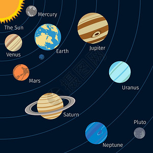 太阳系背景与太阳行星轨道恒星矢量图图片