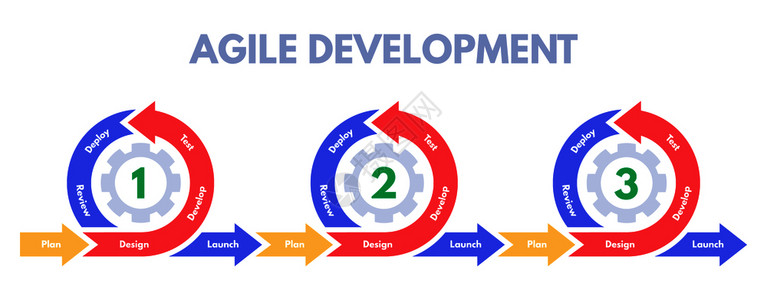 软件开发方法冲刺开发流程管理和冲刺象形图信息业务表或数据战略矢量说明灵活开发方法软件冲刺流程管理和冲刺矢量图说明图片