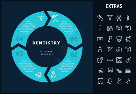 牙科口腔信息模板元素和图标表包括可定制的圆形图带有牙科工具护理齿腐烂健康药箱等的直线图标牙科口腔信息模板元素和图标图片