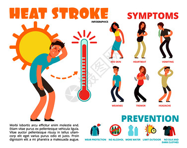 夏季日出风险症状和预防中暑症状和温度示意图图片