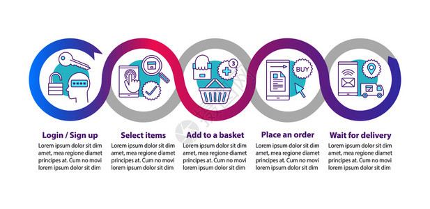 在线购物应用程序矢量信息模板互联网商店业展示购买交付服务数据可视化包括五个步骤和选项流程图工作布局在线购物矢量信息模板图片