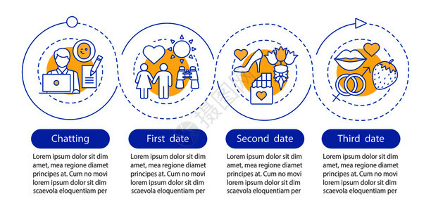 在线约会矢量信息模板商业展示设计元素浪漫关系包含四个步骤和选项的数据可视化进程时间表图工作流程布局在线约会矢量信息模板图片