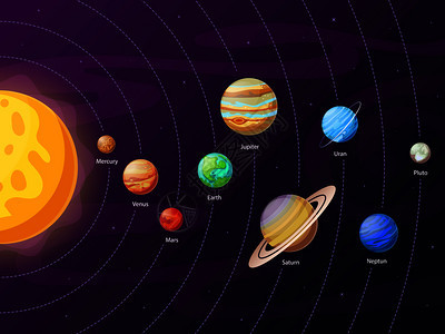 环绕全球太阳宇宙的行星轨道背景图片