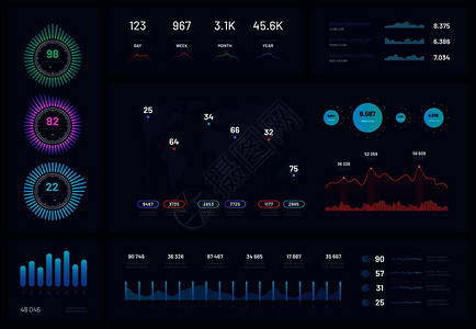 信息图模板仪表ui界面财务图表派和柱形表分析矢量信息图表插演示分析工作流程世界分析矢量信息图表图片