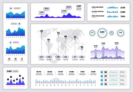 信息仪表板uxi界面带有财务图表的信息面板派图和列进展矢量报告图表和规划信息解派和列图片
