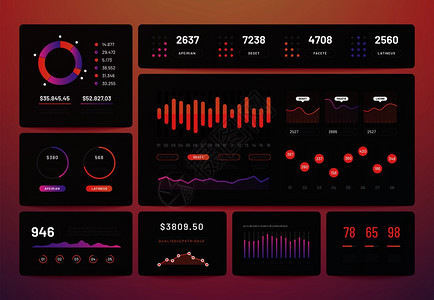 仪表板ux分析数据图包括能表营销移动应用程序现代图矢量模板信息业务图表可视化解移动应用程序现代图图片