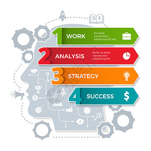 全球商业过程在脑矢量设计模板中的概念图片