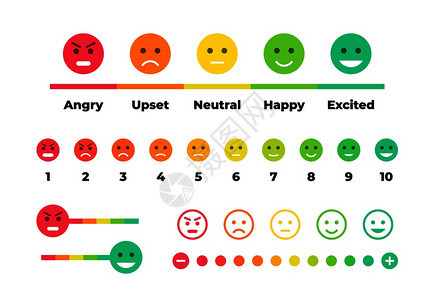 满意度评级具有表情面孔的反馈比例坏于良好的用户经验具有不同情绪的向量表与使用信号的客户进行反馈时有不同情绪的向量表具有面孔的反馈背景图片