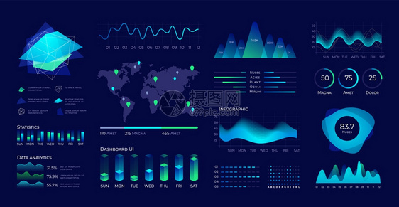 i具有用户界面要素图表和的未来数据面板矢量分析和技术可视化数字据网络屏幕图表带有用户界面要素图表和的未来数据面板矢量分析和技术可图片