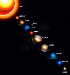 太阳系行星轨道图图片