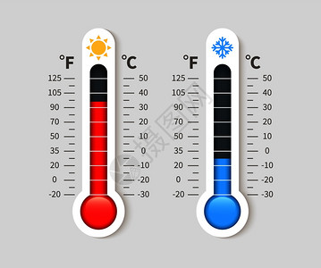 温度天气计表高清图片