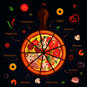 典型意大利比萨的不同成分美味食品说明病媒信息图意大利比萨的成分传统意大利比萨的不同成分病媒信息图图片