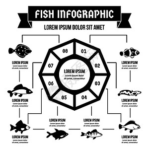 鱼类信息图集 图片