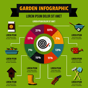花园插图横幅概念花园插图矢量海报概念用于网络的平面插图花园概念平面风格图片