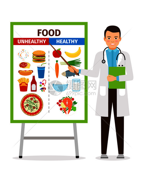 医生展示饮食健康和不健康的海报图片