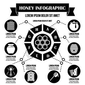 蜂蜜信息量标语概念蜂蜜信息量矢海报概念用于网络的简单插图蜂蜜信息量概念简单风格图片