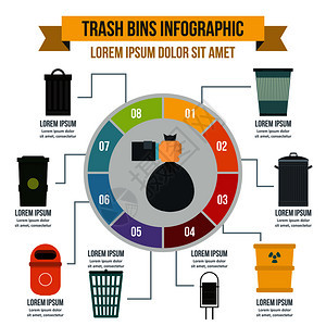 垃圾桶信息图横幅概念用于网络的垃圾箱信息图矢量海报概念的平版插图垃圾箱信息图概念平版风格图片