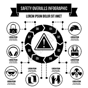 安全整体信息图横幅概念安全总体图的简单示例网络信息图矢量海报概念安全总体信息图概念简单风格图片