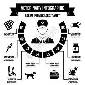 兽医诊所信息学横幅概念简单说明兽医诊所信息学矢量海报概念供网络使用图片