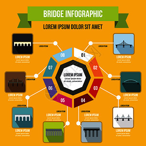 架桥信息图幅概念架桥信息图矢量海报概念用于网络的平面插图架桥信息概念平面图片