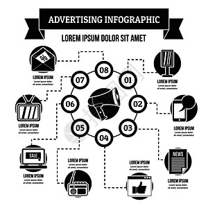 插图横幅广告概念简单插图为网络提供插图矢量海报概念的广告说明图片