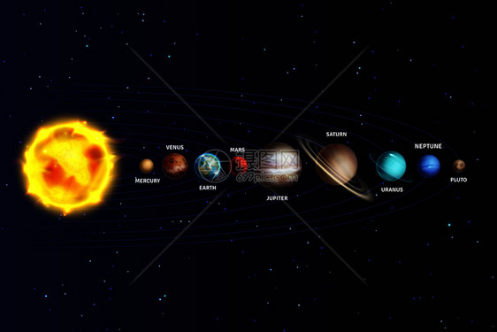 太阳系行星位置图图片