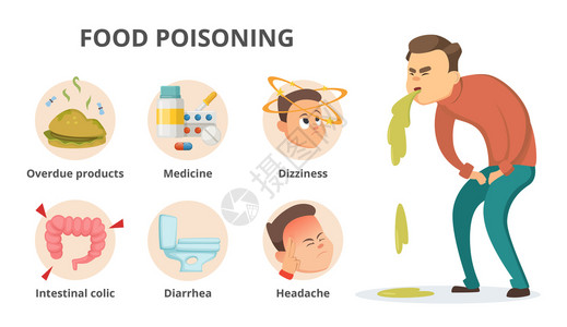 食物中毒的不同症状照片和文本的位置胃和呕吐腹泻发烧病媒说明背景图片