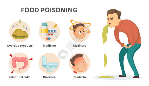 食物中毒的不同症状照片和文本的位置胃和呕吐腹泻发烧病媒说明背景图片