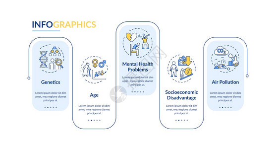 cvd风险因素矢量信息模板心理健康问题基因展示设计要素5个步骤的数据可视化流程时间表图线标的工作流程布局cvd风险因素矢量信息模图片