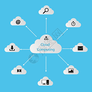 云计算概念图片
