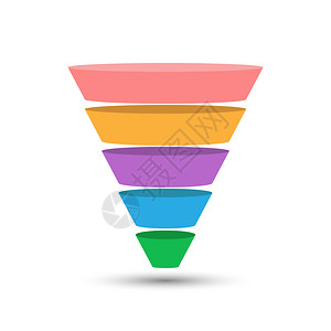 5个部分的铅生成模板一个营销漏斗金字塔或销售转换锥体以平板设计风格的图表背景图片