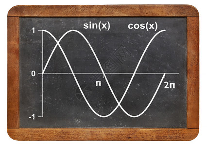 旧黑板上的正弦和余函数图形图片
