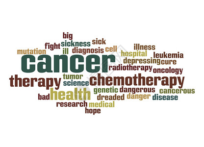 癌症字云图片