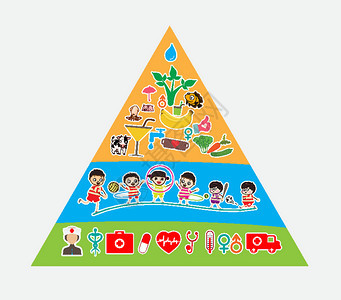 健康的生活方式金字塔图片
