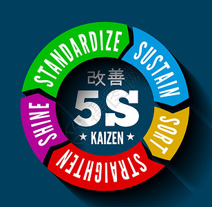 5S方法Kaizen管理来自Japan排序StratenShine标准化与持续矢量插图背景图片