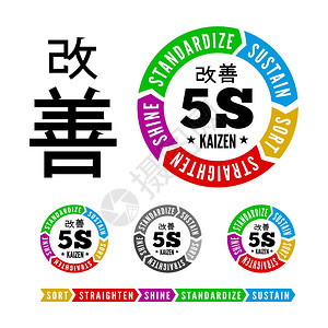 5S方法Kaizen管理来自Japan排序StratenShine标准化与持续矢量插图背景图片