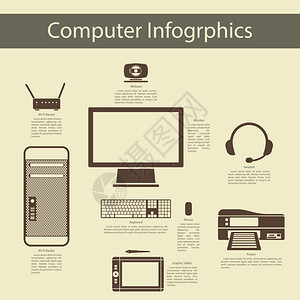 带有个人计算机无线路由器监视网络摄像头耳机键盘鼠标图形平板打印机的计算外围装置图片
