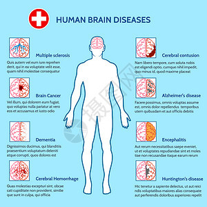 心理健康和人类脑疾病图片