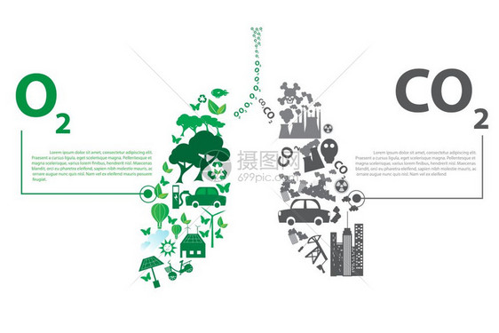 绿色城市与具有生态肺概念元素的绿色城市相对图片